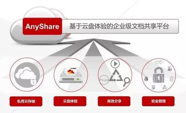 爱数企业云盘解决方案