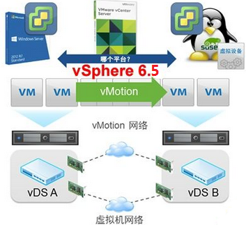 vSphere 6.5