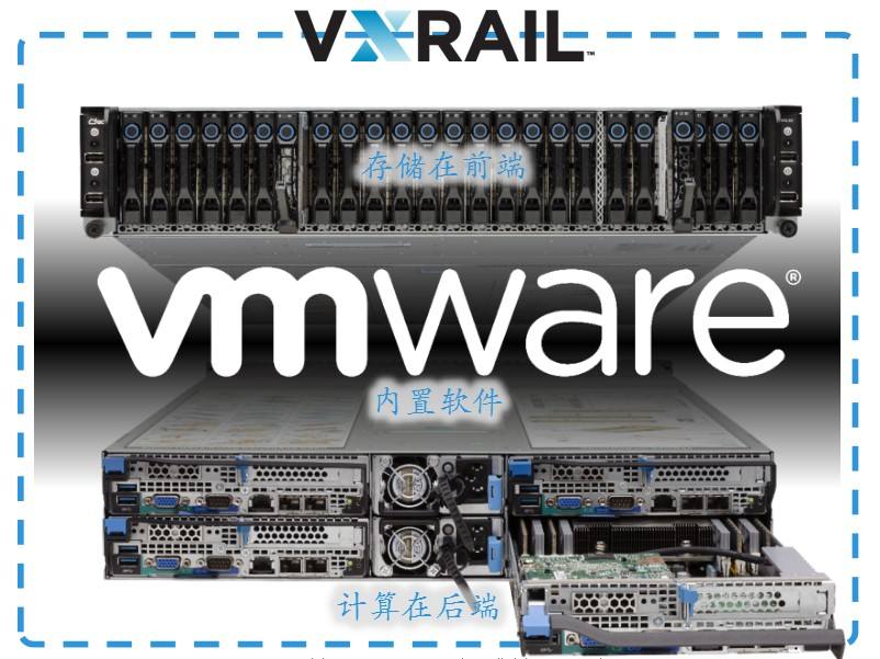 VxRail