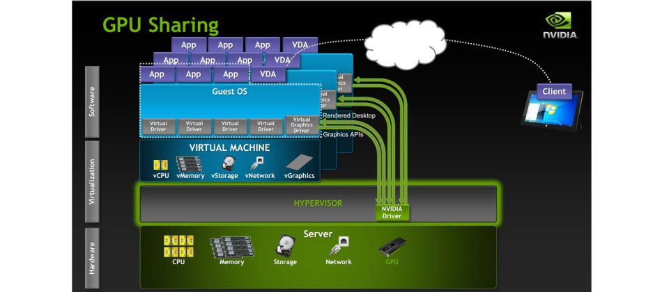 GPU桌面虚拟化解决方案